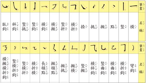 明幾劃|查詢中文字筆劃數